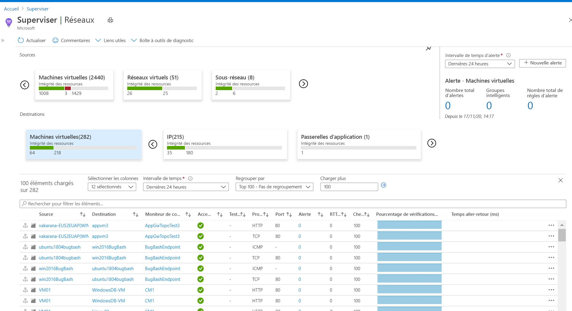 Aperçus du réseau Azure Monitor - Onglet Connectivité - Affichage des sources et destinations de la machine virtuelle