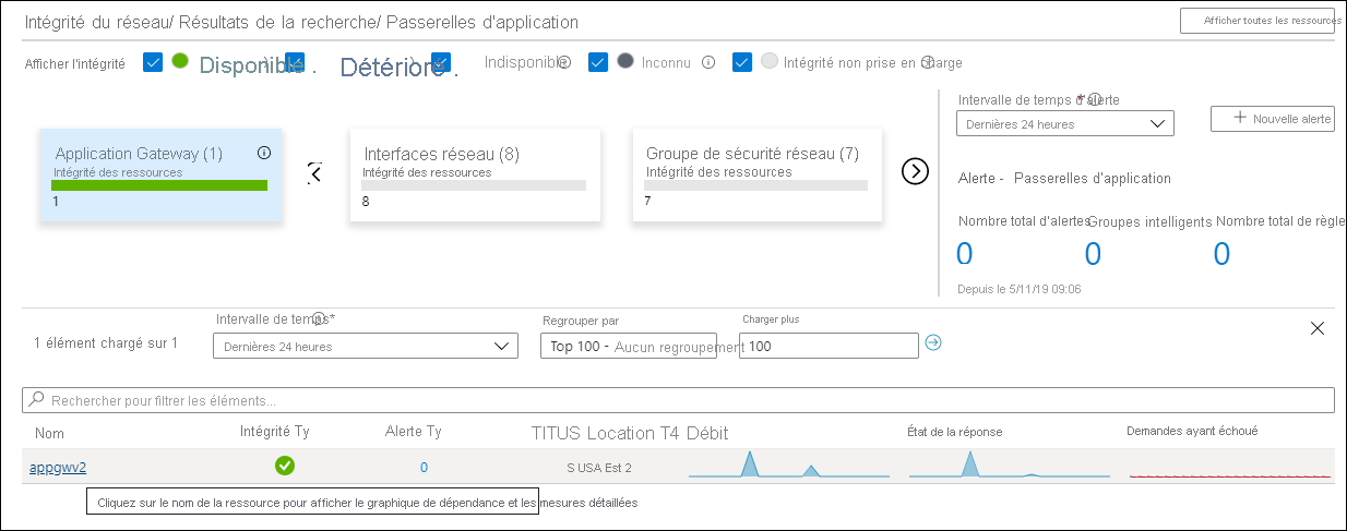 Insights réseau Azure Monitor - Vue Afficher l’intégrité