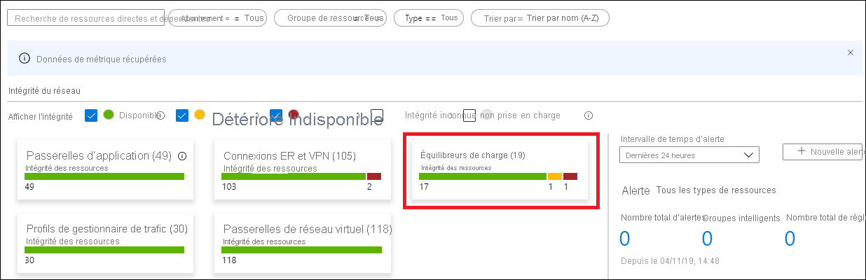 Insights réseau Azure Monitor - Volet Intégrité du réseau