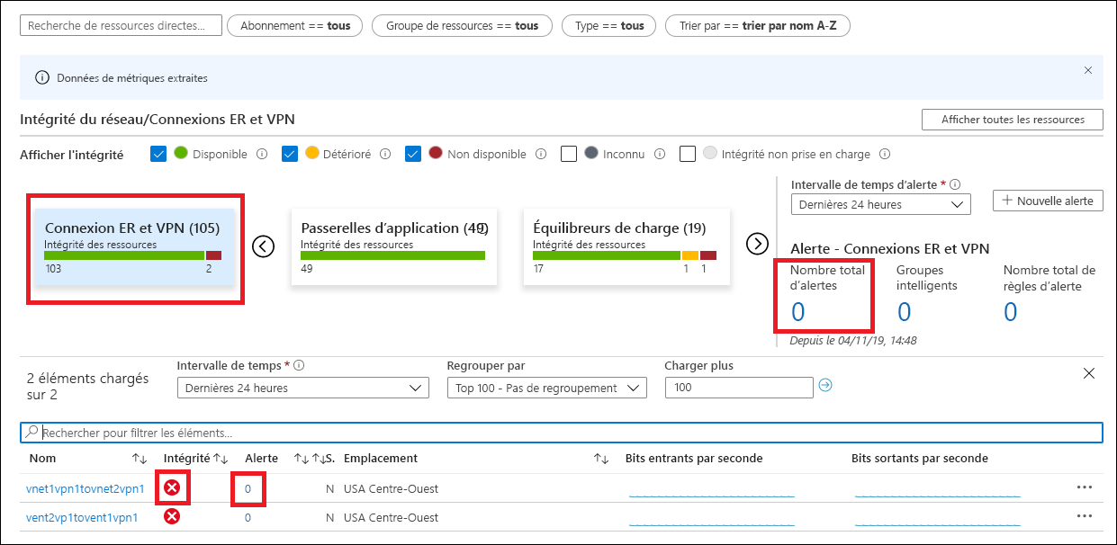 Métriques Azure Monitor pour les connexions ExpressRoute et VPN