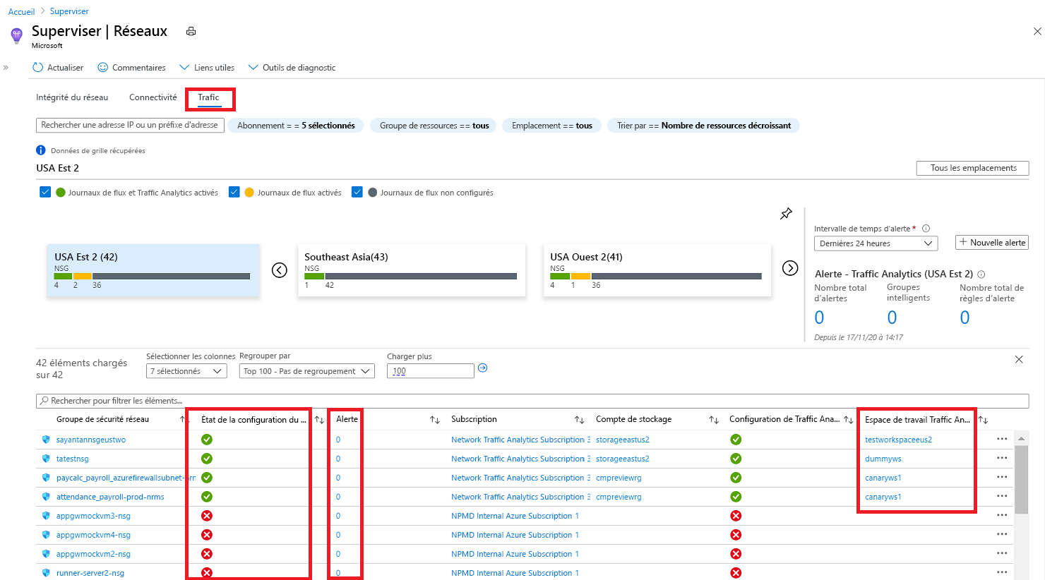 Insights réseau Azure Monitor - Onglet Trafic - Volet NSG détaillé