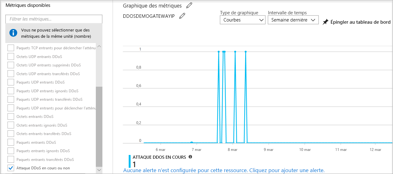 Capture d’écran d’un graphique qui affiche la métrique « Sous attaque DDoS ou non ».