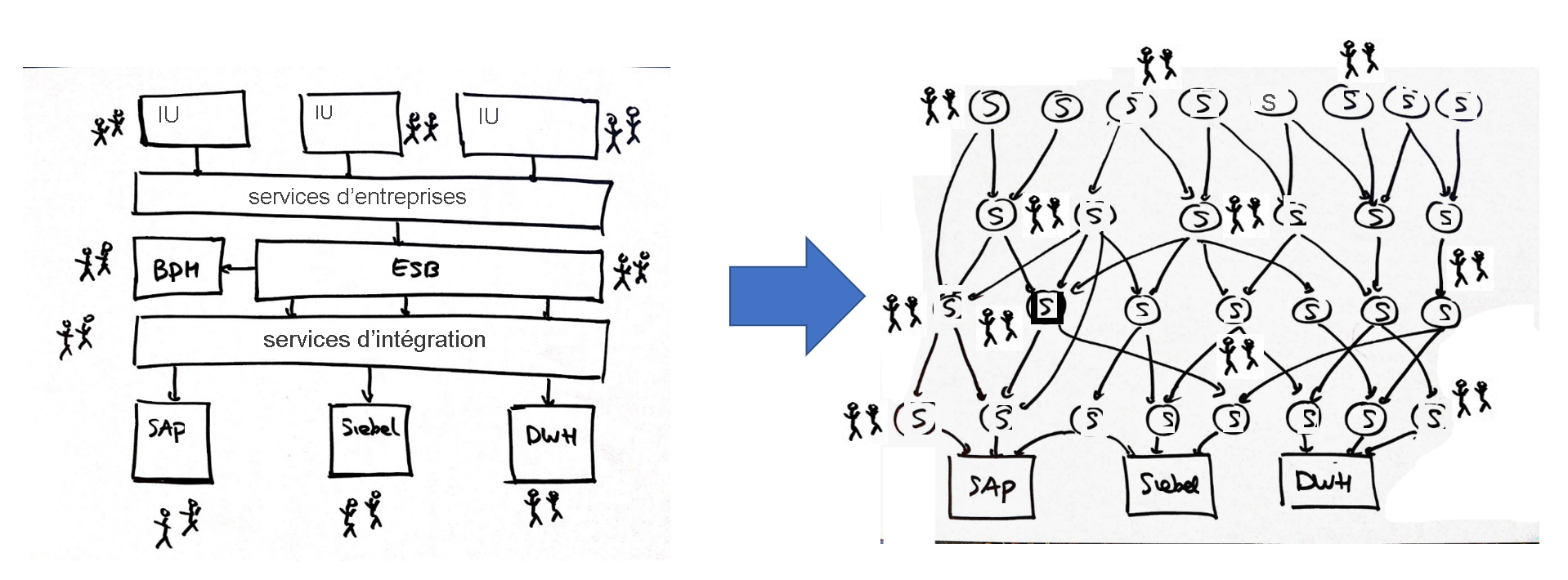 Diagram showing a microservice architecture with multiple applications.