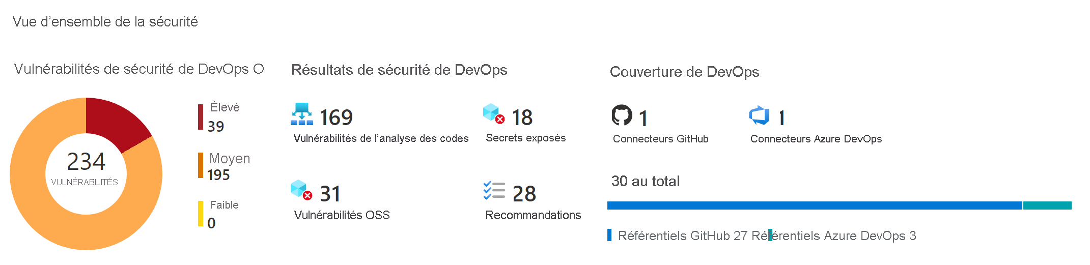 Capture d’écran illustrant comment gérer vos environnements DevOps dans Defender pour le cloud.