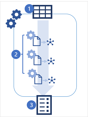 Diagramme montrant le processus AutoML.