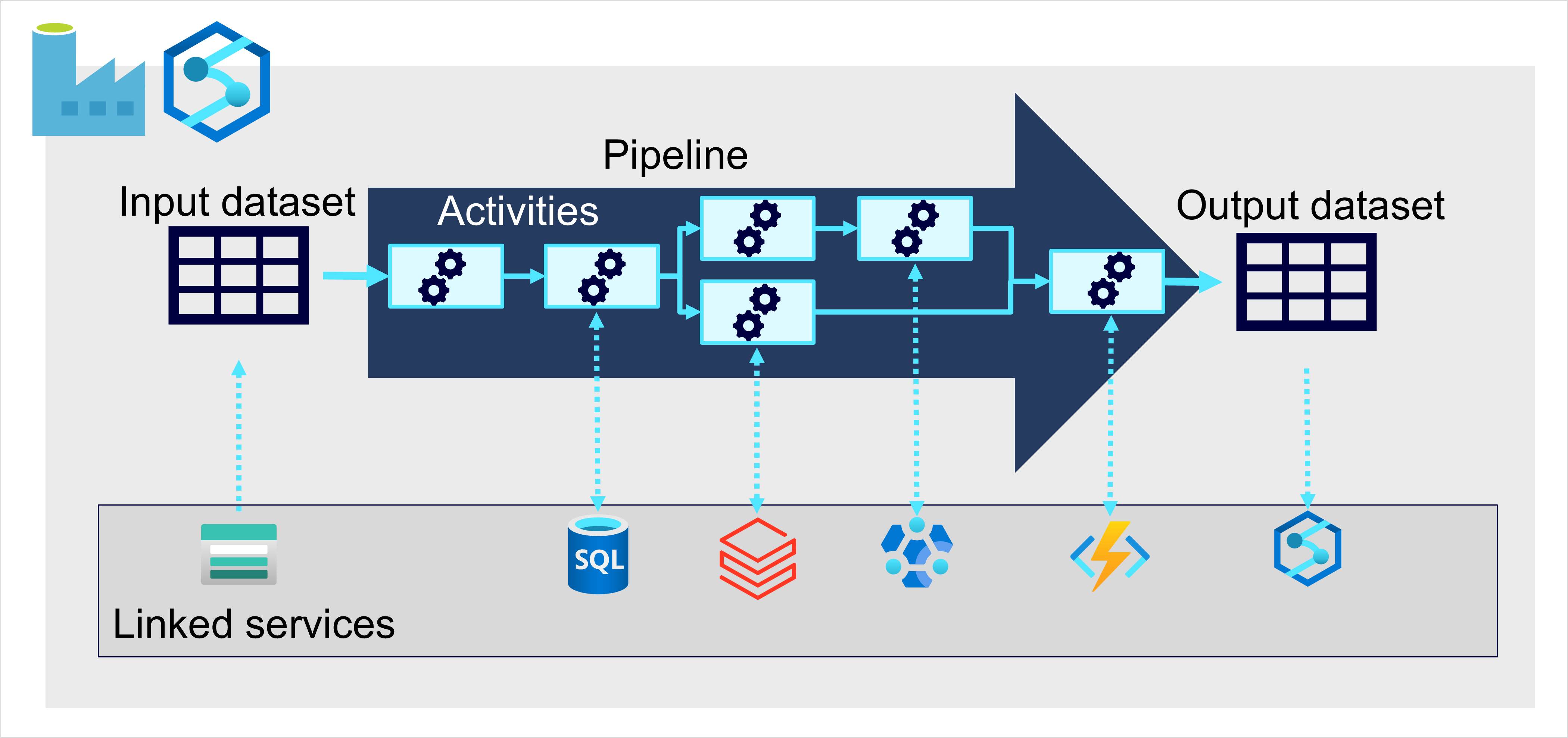 Diagramme d’un pipeline.