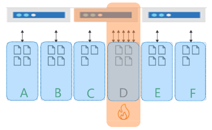 Diagramme illustrant une partition à chaud de débit.