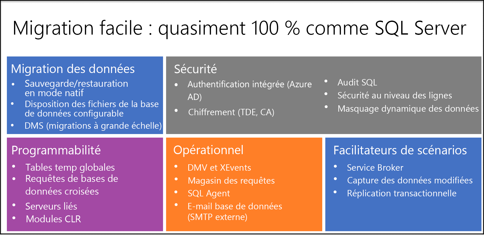 Diagram explaining some of the most important features of Azure SQL Managed Instance.