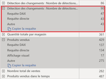 Capture d’écran des résultats de l’Analyseur de performances, avec des requêtes de détection des modifications enregistrées.