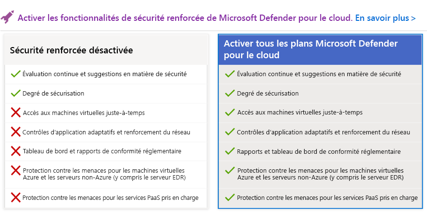 Screenshot showing feature set of Microsoft Defender for Cloud. The feature set without enhanced security consists of continuous assessments and secure score. The enhanced security features that are part of Defender plans adds just-in-time access, threat protection, adaptive controls and more.