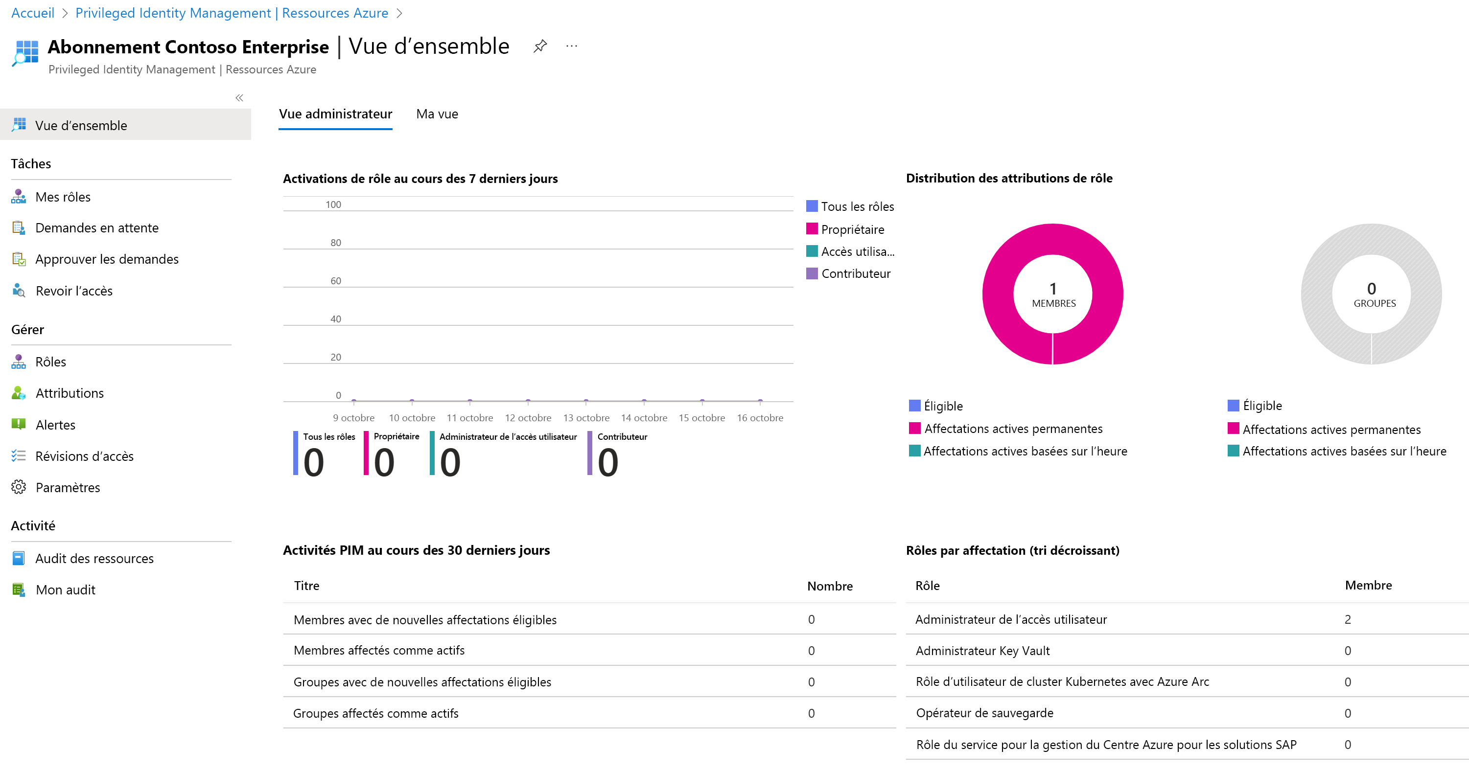 Screenshot displaying the recently added Azure resource.