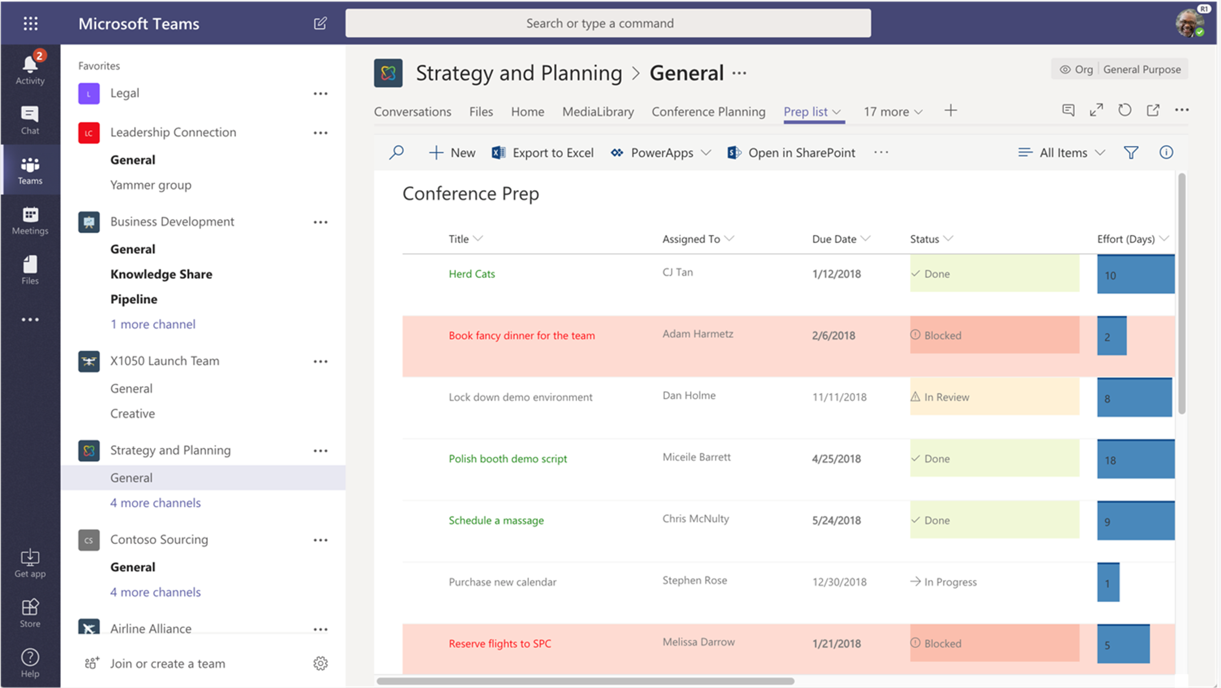 Capture d’écran du graphique illustrant SharePoint dans Microsoft Teams.