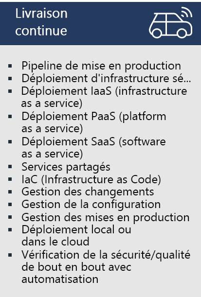 Diagram lists example practices for Continuous Delivery: Release pipeline, Secure infra deployment, IaaS deployment, PaaS deployment, SaaS deployment, Shared services, Infrastructure-as-code, Change management, Configuration management, Release management, On-premises or cloud deployment, Security/quality end-to-end check with automation.