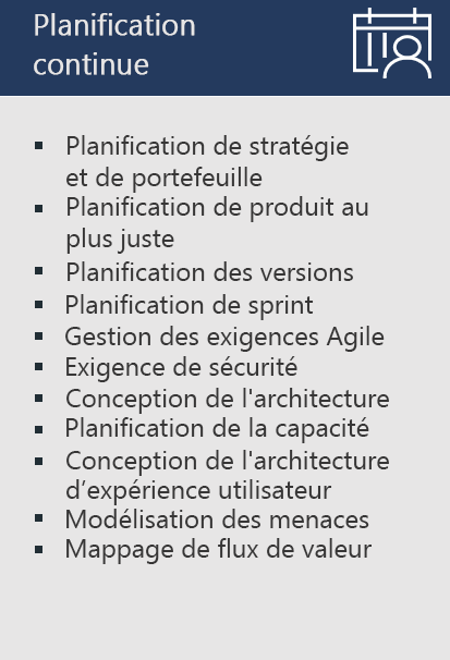 Diagram lists example practices for Continuous Planning: Strategy & portfolio planning, Lean product planning, Release planning, Sprint planning, Agile requirement management, Security requirement, Architecture design, Capacity planning, UX architecture design, Threat modeling, and Value stream mapping.