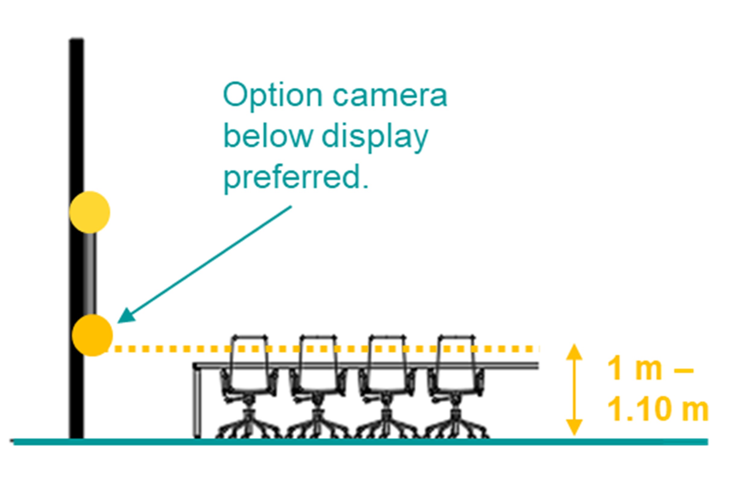 Illustration d’une salle de réunion avec une configuration de table faible.