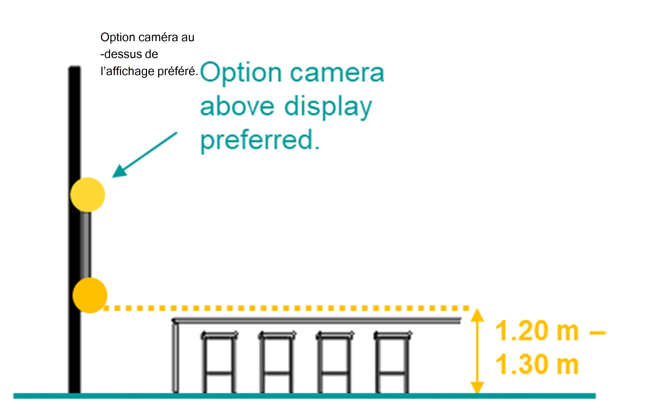 Illustration d’une salle de réunion avec une configuration de table élevée.