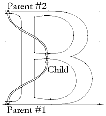 Screenshot showing the outline of capital B with parent and child connections.