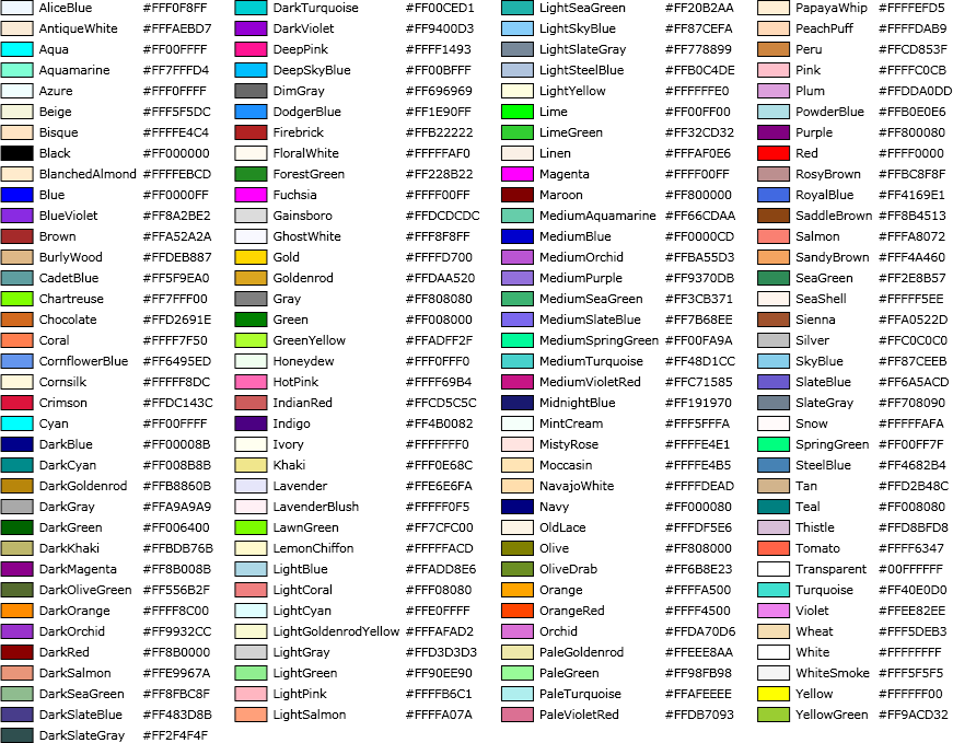 Tableau de couleurs nommées