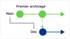 CodeLens: Find changes in your current branch