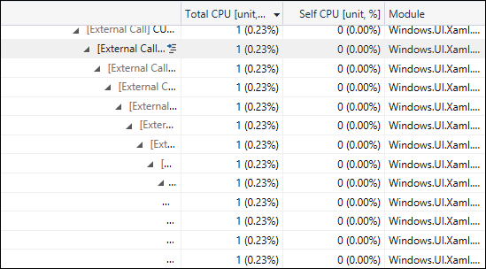 Capture d’écran montrant le code externe imbriqué dans l’arborescence des appels.