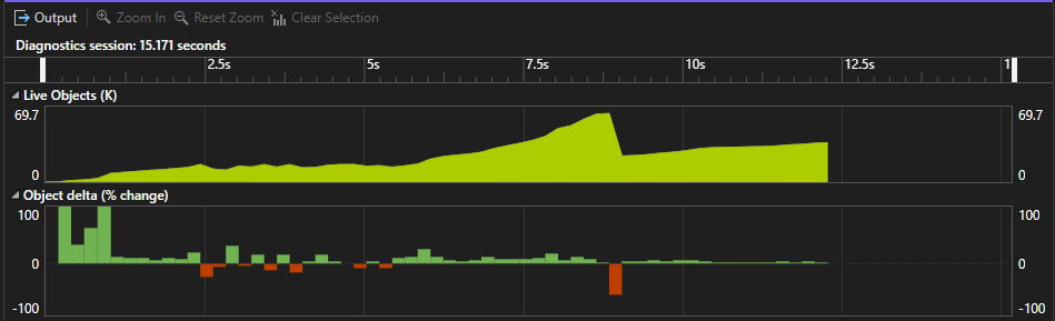 Capture d’écran du graphe pour l’outil d’allocation Dotnet.