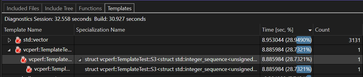 Instanciation de modèle récursif