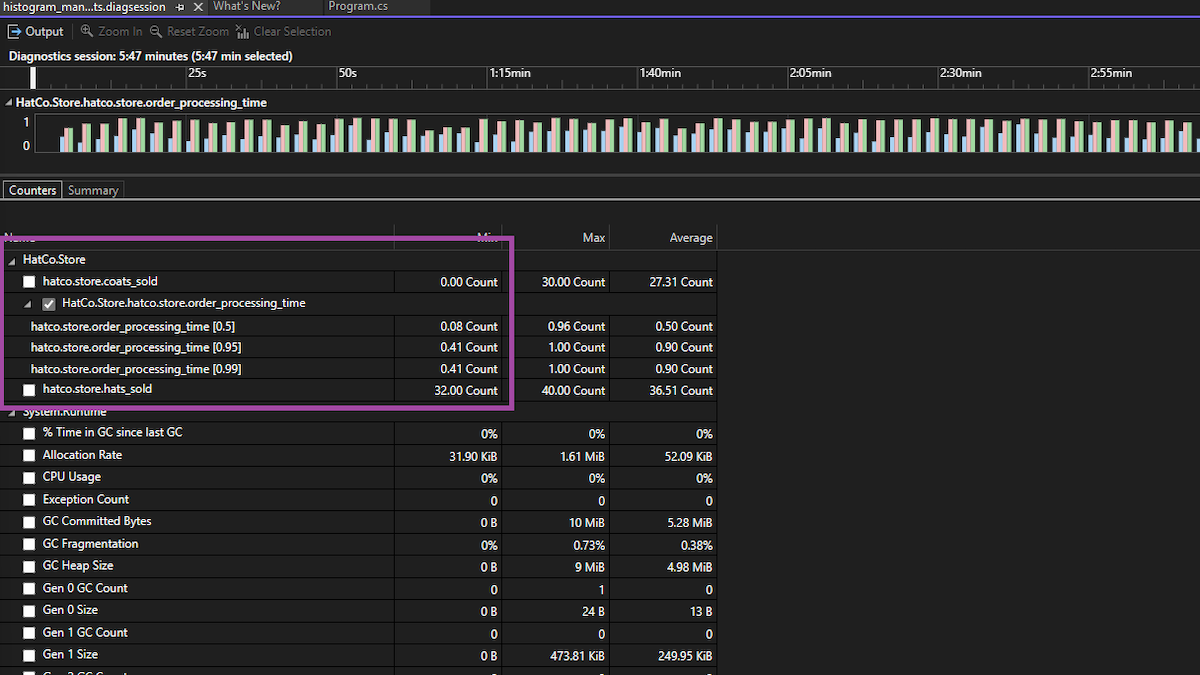 Histogramme du compteur dans l’outil Profiler