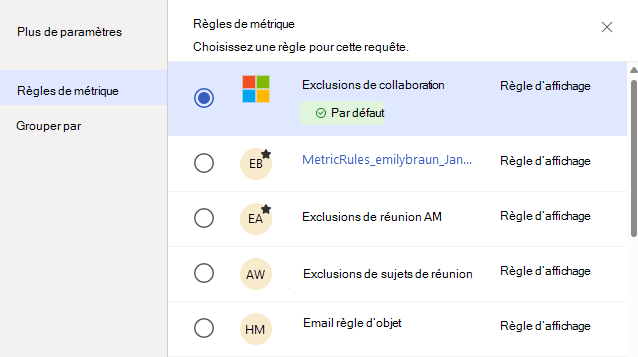 Capture d’écran montrant le volet Règles de métrique avec différentes règles et la règle d’exclusions de collaboration mise en évidence comme règle par défaut.