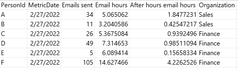 Capture d’écran montrant un exemple .csv fichier de résultats.