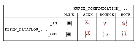 Diagramme montrant les différents types de broches et leurs représentations dans KsStudio.