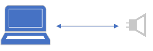 Diagramme illustrant la configuration de profil audio de base 3.