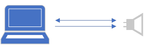 Diagramme illustrant la configuration de profil audio de base 8 I.