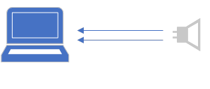 Diagramme illustrant la configuration de profil audio de base 9 I.