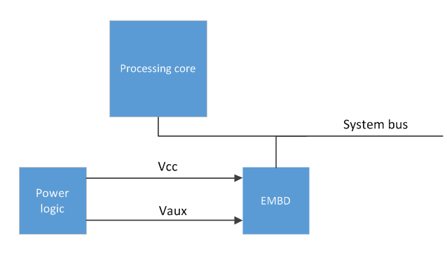 un appareil incorporé énuméré par acpi.