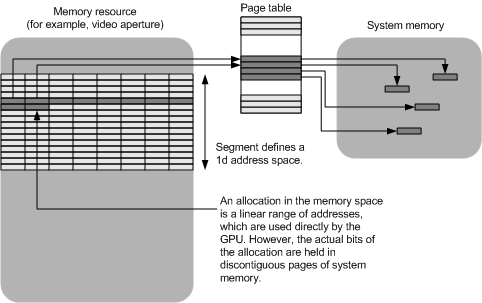 Diagramme illustrant un segment d’espace d’ouverture linéaire.