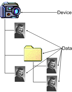 diagramme illustrant une caméra avec plusieurs images, dont deux se trouvent dans le même répertoire.