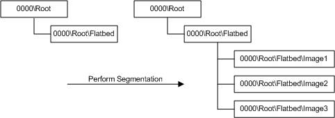 diagramme illustrant la façon dont le filtre de segmentation modifie l’arborescence des éléments d’application.