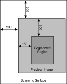 diagramme illustrant un filtre de segmentation appliqué à une partie d’une plaque.