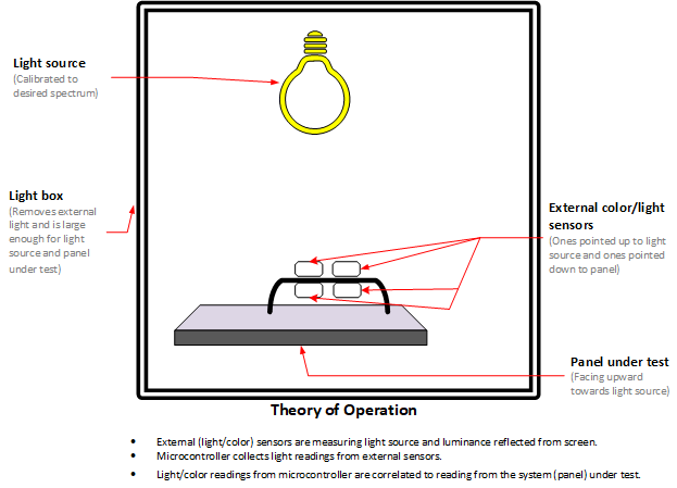 Diagramme d’un appareil MALT.