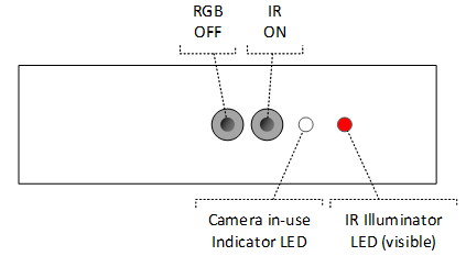 LED d’éclairage IR allumé