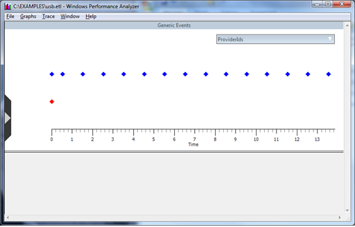 Capture d’écran montrant la fenêtre « Windows Analyseur de performances » affichant la vue chronologie.