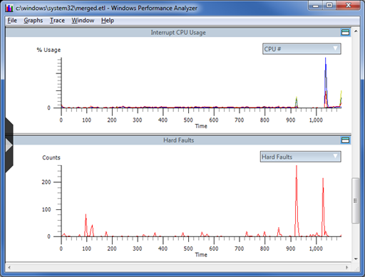 Capture d’écran du Analyseur de performances Windows.