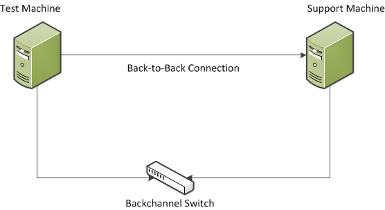 Connexion back-to-back