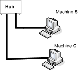 diagramme des ordinateurs s et c connectés à un hub