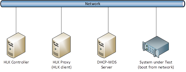 configuration matérielle pour un démarrage sécurisé sur pxe