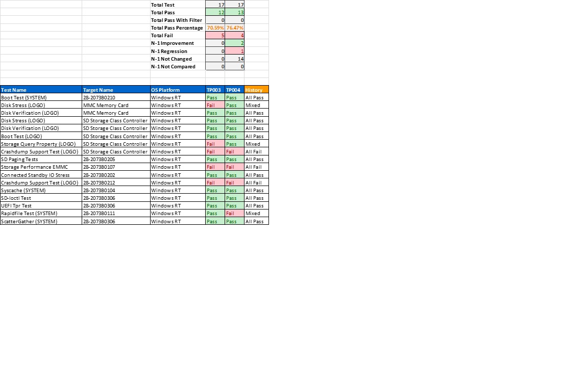 Exemple d’outil d’automatisation hlk de résultats Excel