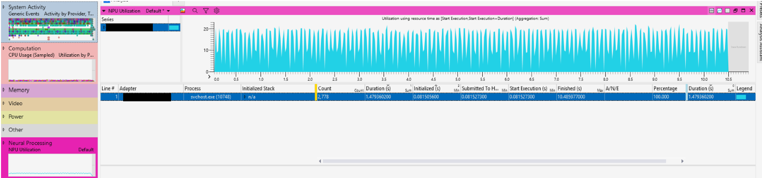 Capture d'écran donnant une impression générale de l'outil Windows Performance Analyzer