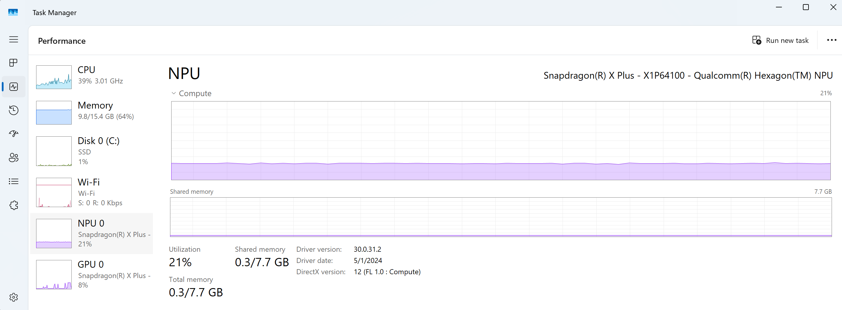 Capture d'écran du gestionnaire des tâches Windows affichant les performances du NPU avec celles du CPU, du GPU, de la mémoire, de l'Ethernet et du disque.