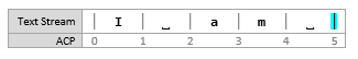 Capture d’écran d’un diagramme de flux de texte montrant le point d’insertion à [5, 5]