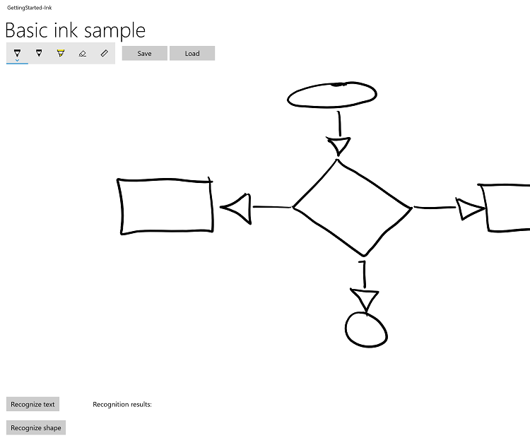 Capture d’écran d’un organigramme rudimentaire à partir d’une serviette numérique.